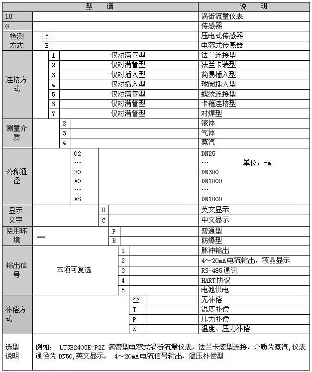 涡街流量计选型